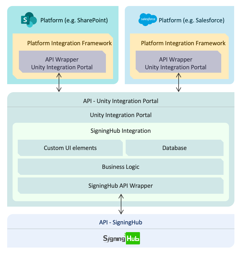 Welcome | Documentation Integrations UIH